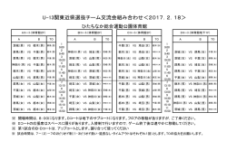 U-13関東近県選抜チーム交流会組み合わせ＜2017．2．18＞