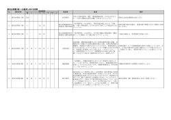 要求水準書（案）への意見に対する回答