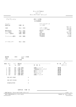 アイアンマンの部 - CANMORE GSL 公式ホームページへ