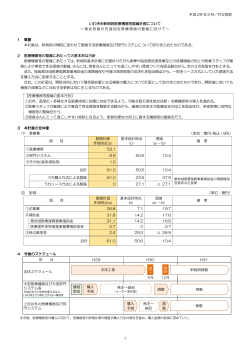 新病院医療機器等整備計画(PDF文書)