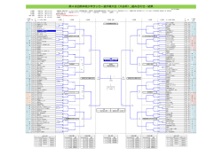 第48回熊本県少年サッカー選手権大会（大谷杯）_組み合わせ・結果