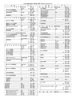三井化学株式会社 部門長・部長一覧（2017年4月1日）