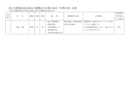 潟上市農業委員会委員の推薦及び応募の状況（中間公表）応募