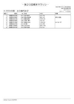 ﾊｰﾌﾏﾗｿﾝの部 40歳代女子