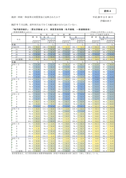 資料4