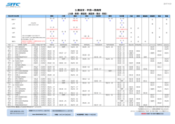 3.東日本・中京～渤海湾