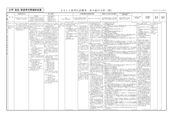 化学・食品・製造等共闘連絡会議