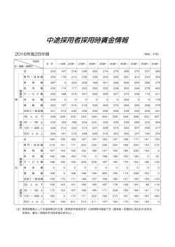 中途採用者採用時賃金情報
