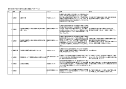 質問・回答【平成29年度行船公園業務委託プロポーザル】 No. 資料 項