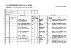 西条市農業委員会農業委員の推薦及び応募状況（結果報告）