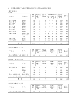 定時制及び通信制 [PDFファイル／100KB]