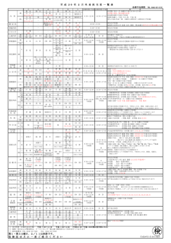 第1・第3土曜日、2／11は休診です。 保 険 証 は 月 に 一 度 ご 提 示 く