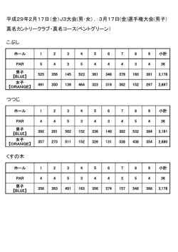 平成29年2月17日（金）J3大会(男・女) ， 3月17日(金)選手権大会(男子