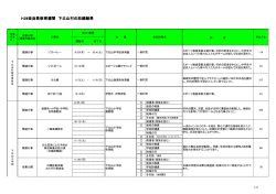 H28奈良県教育週間 下北山村の取組結果