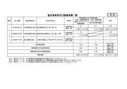 （違反事業者及び課徴金額一覧）（PDF：27KB）