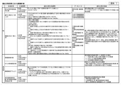 資料7 国及び東京都における関連計画（PDF：59KB）