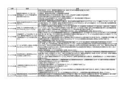 分野 質問 回答 サービス共通 障害者手帳を持っていなくても