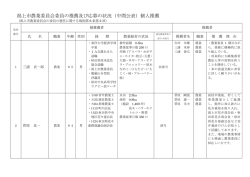 潟上市農業委員会委員の推薦及び応募の状況（中間公表）個人推薦