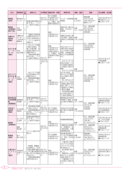 区分 勤務場所 人員 資格など 任用期間 勤務日数・時間 業務内容 報酬