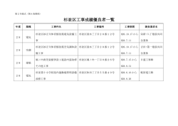 杉並区工事成績優良者一覧