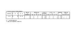 3 在京外国人生徒対象入学者選抜（国際高校） 募集人員 最 終 受検倍率