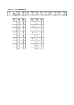 第40回ビジネス実務法務検定試験2級 級 合計 設問1 設問2 設問3 設問