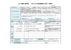 3つの京都推進プロジェクト