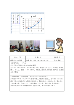 グループ名 活 動 日 講 師 名 鶴友パソコン教室 金曜 年に3回（18：30
