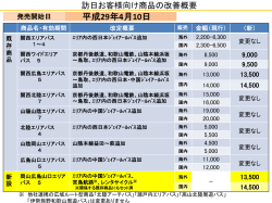 訪日お客様向け商品の改善概要