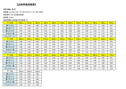 反射率測定結果 - 三和メッキ工業