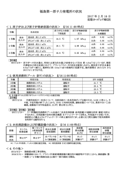 福島第一原子力発電所の状況