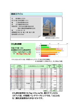 銀座王子ビル ＝ 58.7kg-CO2/m2 CO2排出原単位 58.7kg