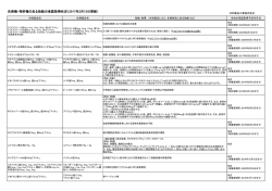 先発との効能の違いについて更新いたしました。