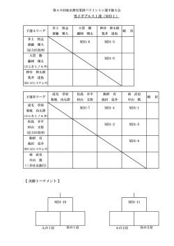 H28年度個人戦組合せ（ダブルス）【PDF】