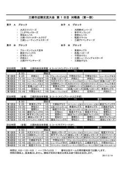 三郷大会対戦表 - 千間台小ミニ