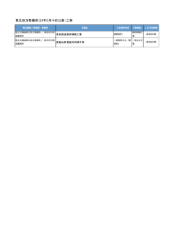 東北地方整備局（29年2月14日公表）工事