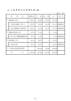 (案) 12 土 地 開 発 公 社 事 業 計 画
