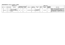 農業委員推薦状況一覧（法人又は団体による推薦）