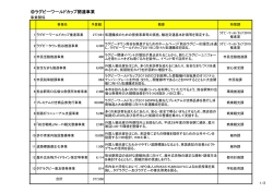 ラグビーワールドカップ関連事業