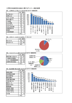 アンケート実施結果