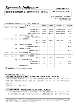 Economic Indicators 定例経済指標レポート