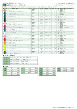 10R 梅見月特別 C2一 サラ系一般 コーナー通過順位 払戻金