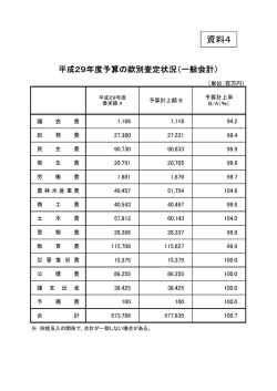 資料4
