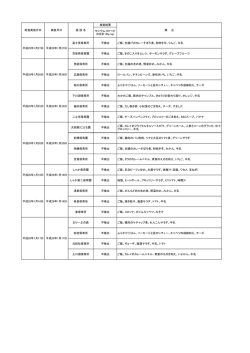 検査結果 セシウム134・137 の合計（Bq/kg) 富士見保育所 不検出 ご飯