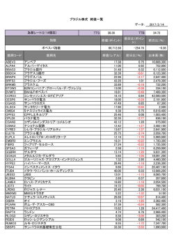 データ： 2017/2/14 TTS: 38.36 TTB: 34.72 終値（ポイント） 前日比