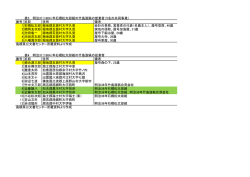 表3 - www3.pref.shimane.jp_島根県