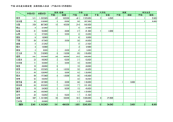 平成28年度 支部別(PDF/68KB)