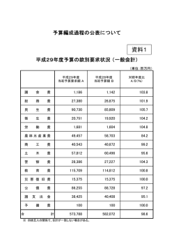 資料1