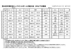 第29回卒業記念ミニバスケットボール交歓大会 3年以下対戦表