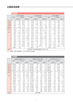 主要経済指標 - 地方経済総合研究所